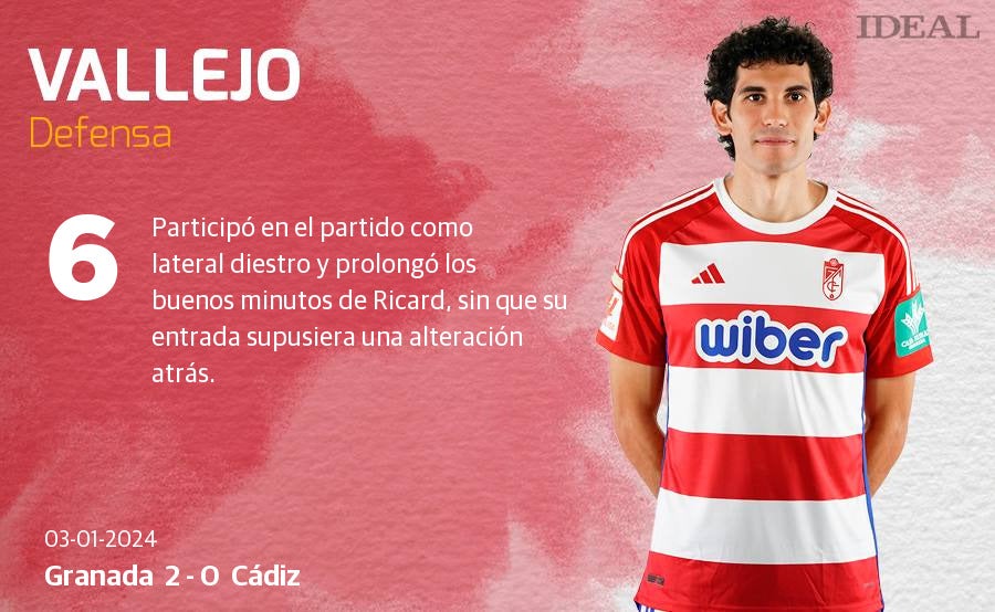 Las notas de los jugadores del Granada ante el Cádiz