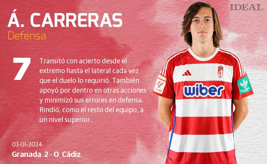 Las notas de los jugadores del Granada ante el Cádiz