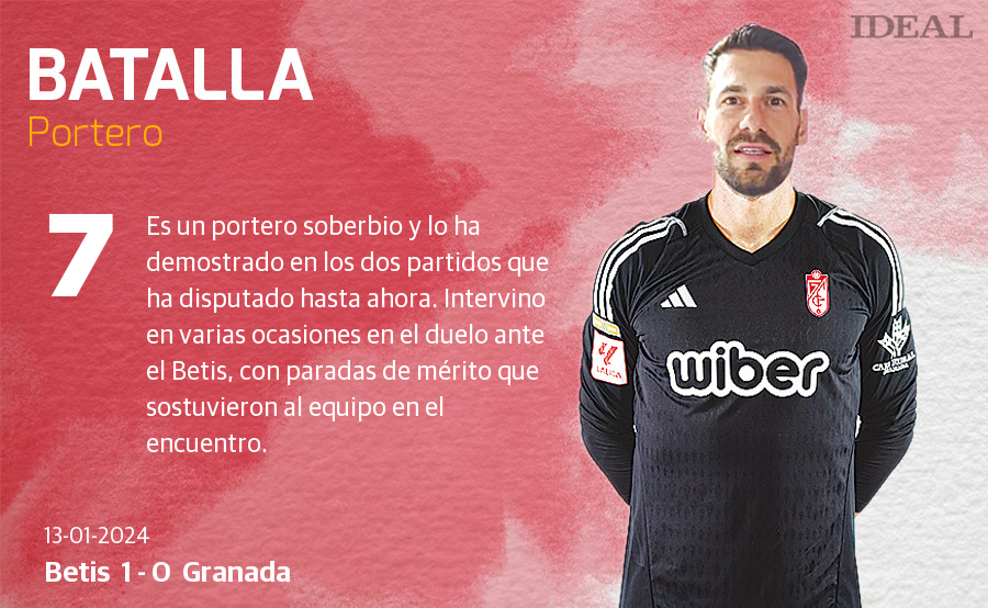 Las notas de los jugadores del Granada ante el Betis