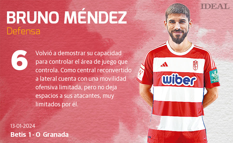 Las notas de los jugadores del Granada ante el Betis