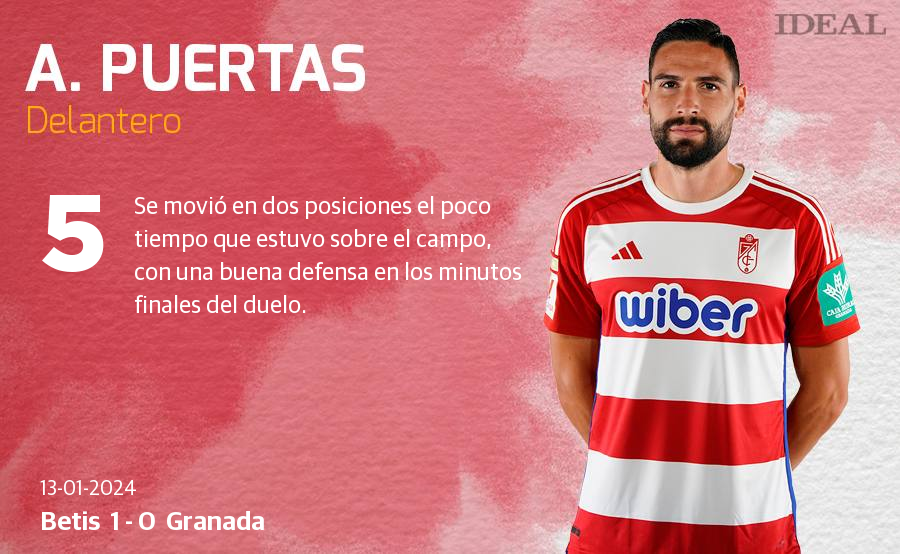 Las notas de los jugadores del Granada ante el Betis