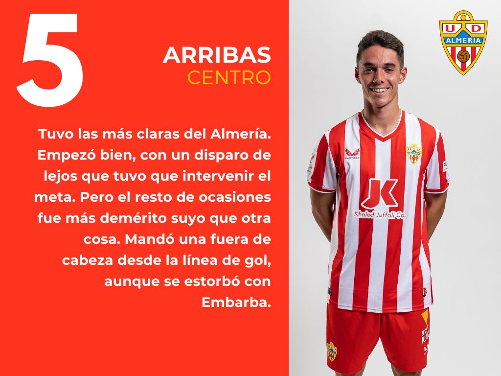 Las puntuaciones del Almería 0 - 0 Girona