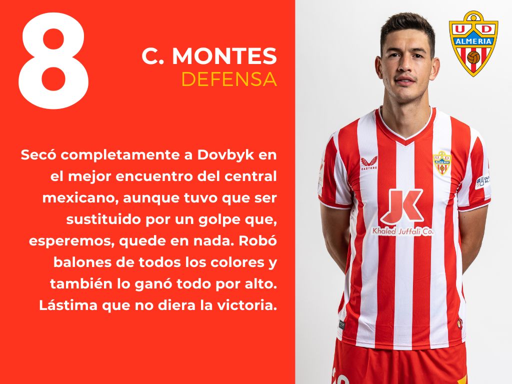 Las puntuaciones del Almería 0 - 0 Girona