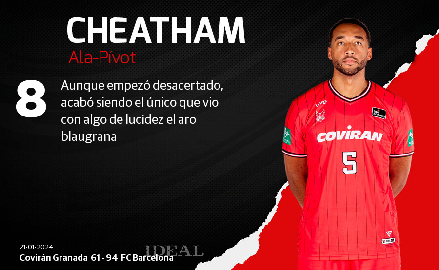 Las notas de los jugadores del Covirán ante el Barcelona