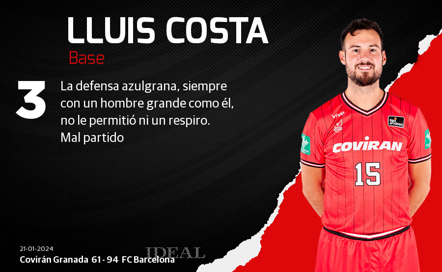 Las notas de los jugadores del Covirán ante el Barcelona