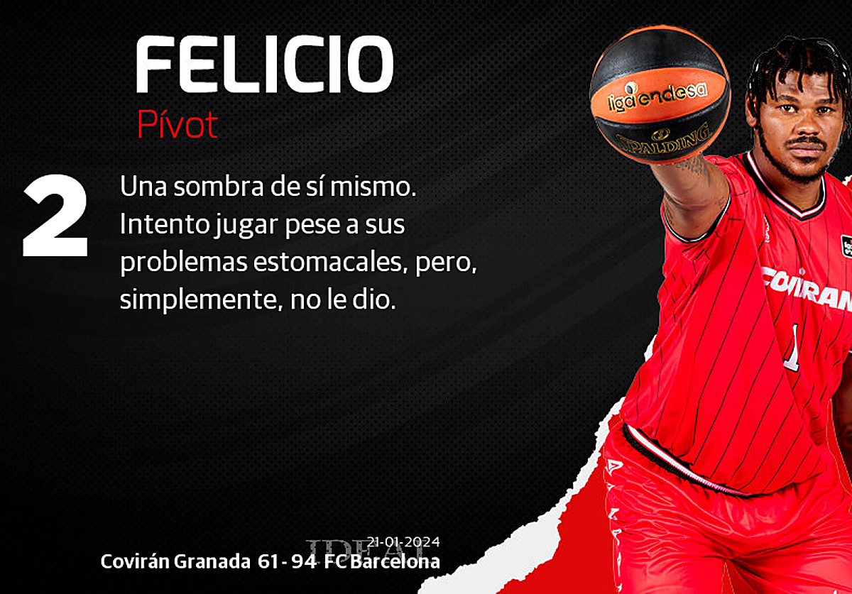 Las notas de los jugadores del Covirán ante el Barcelona