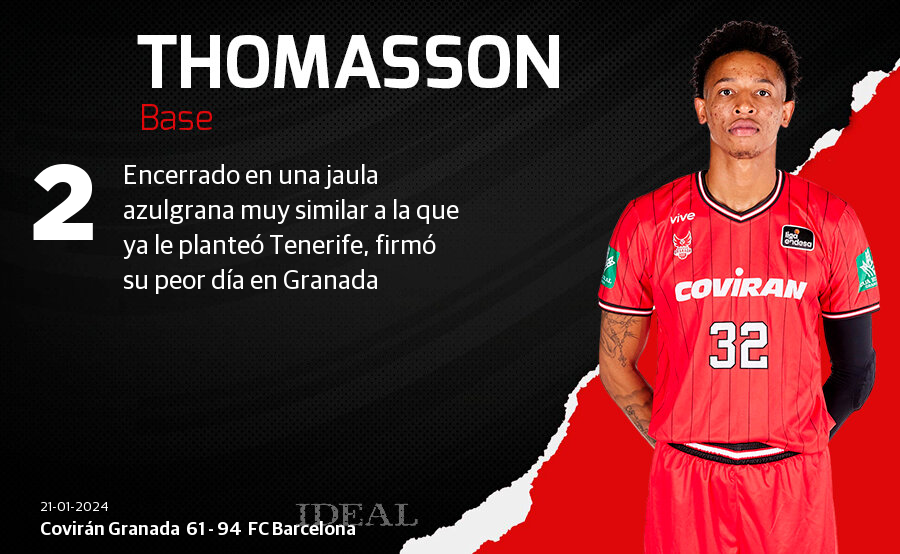 Las notas de los jugadores del Covirán ante el Barcelona