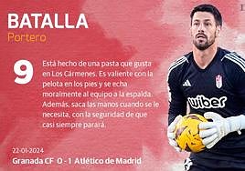 Las notas de los jugadores del Granada ante el Atlético de Madrid