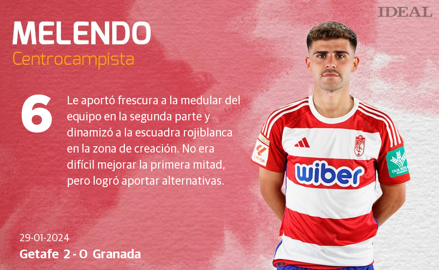 Las notas de los jugadores del Granada ante el Getafe