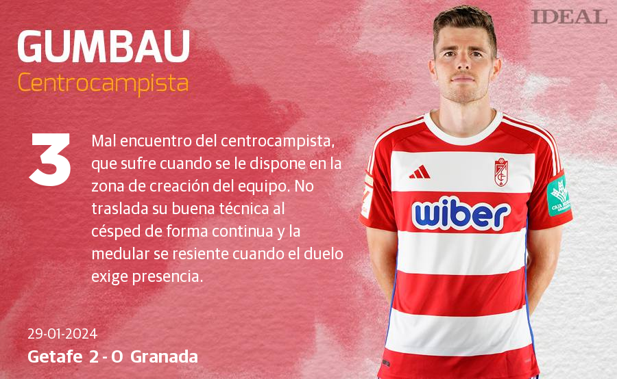 Las notas de los jugadores del Granada ante el Getafe