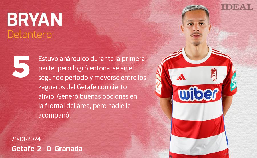 Las notas de los jugadores del Granada ante el Getafe