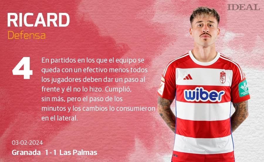 Las notas de los jugadores del Granada ante Las Palmas