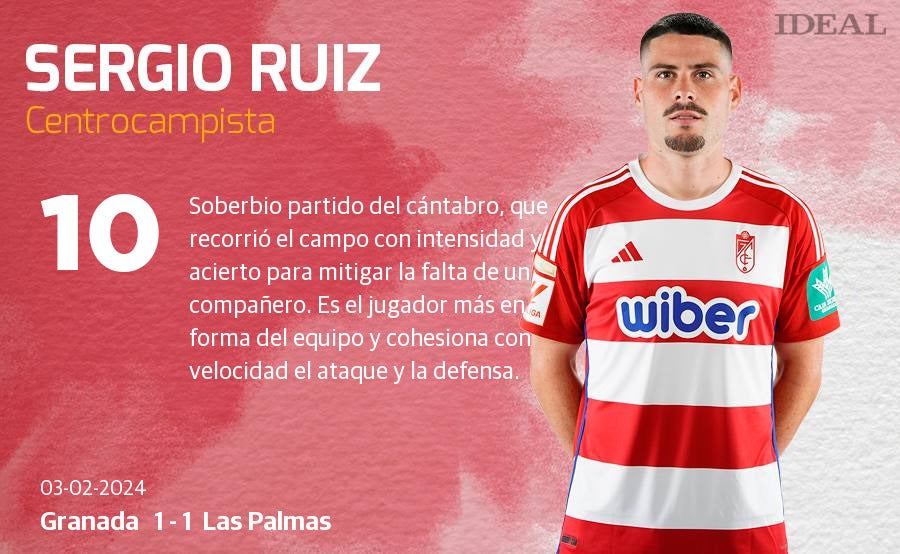 Las notas de los jugadores del Granada ante Las Palmas