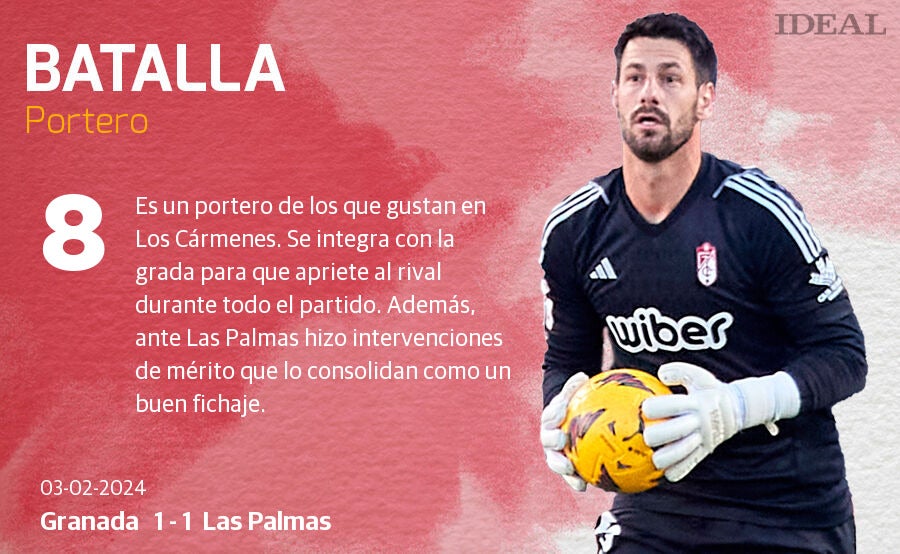 Las notas de los jugadores del Granada ante Las Palmas