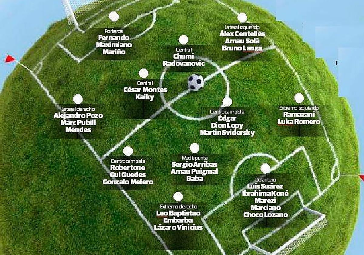 Jugadores en nómina o cedidos con los que cuenta la UDA.