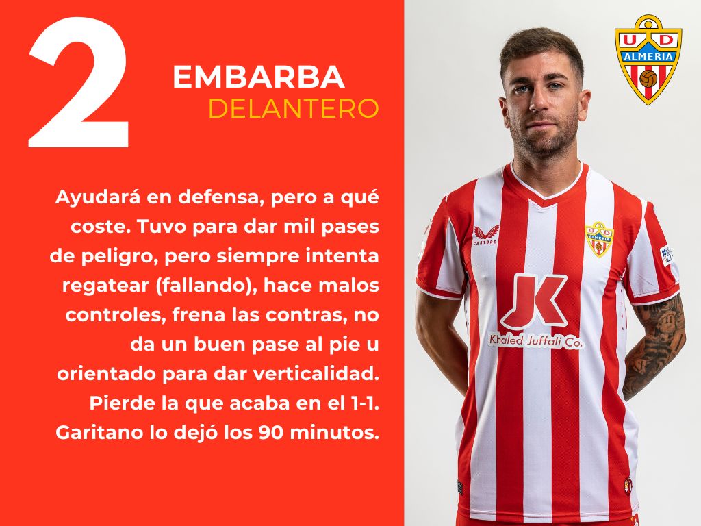 Las putuaciones del Granada 1 - 1 Almería