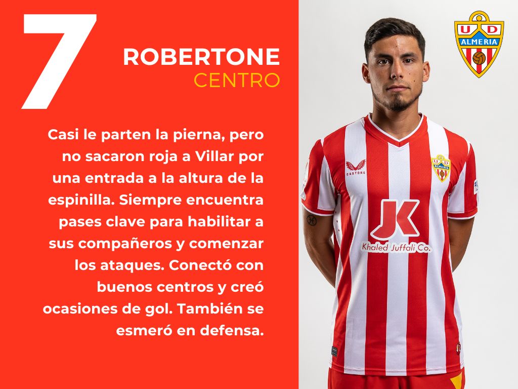 Las putuaciones del Granada 1 - 1 Almería