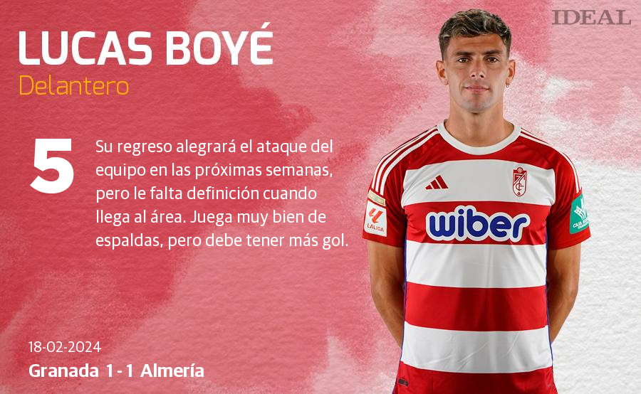 Las notas de los jugadores del Granada ante el Almería