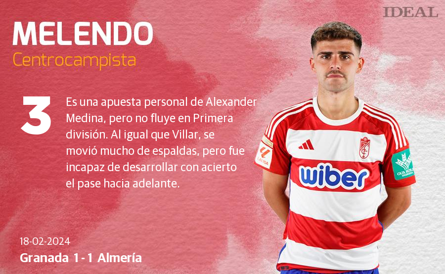 Las notas de los jugadores del Granada ante el Almería