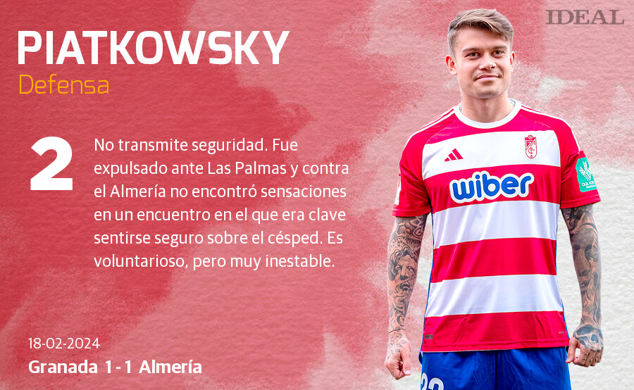 Las notas de los jugadores del Granada ante el Almería