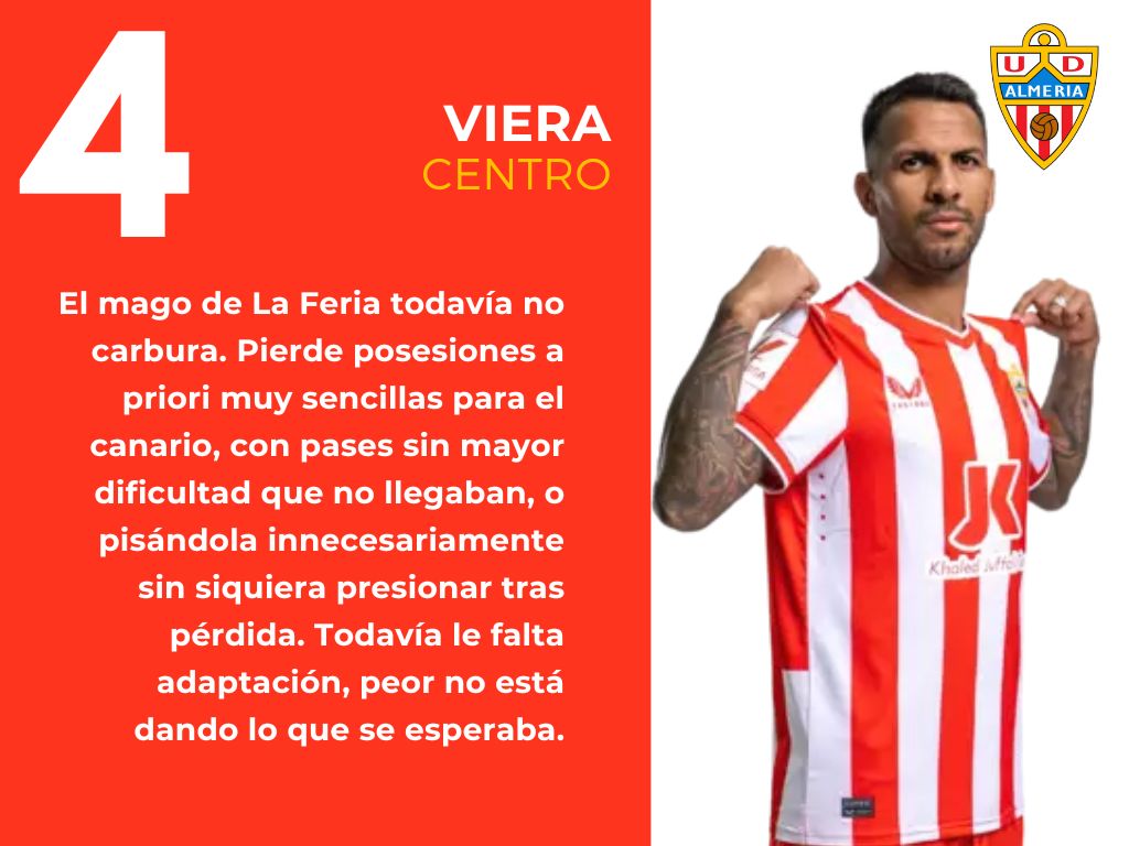 Las puntuaciones del Celta 1 - 0 Almería