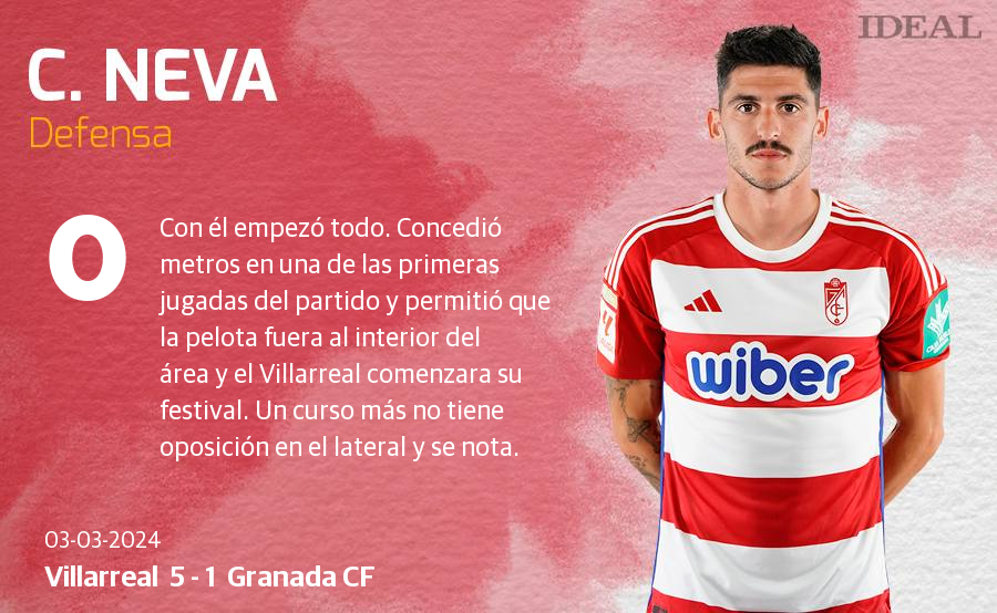 Las notas de los jugadores del Granada ante el Villarreal