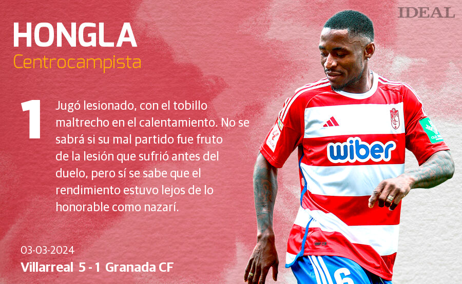 Las notas de los jugadores del Granada ante el Villarreal