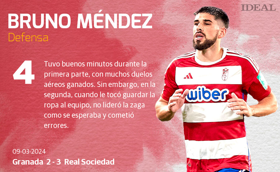 Las notas de los jugadores del Granada ante la Real Sociedad