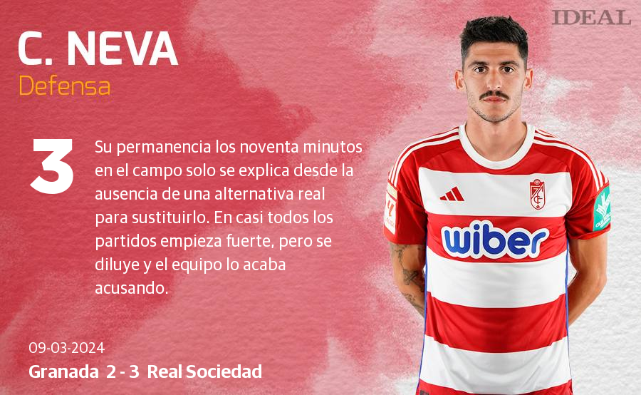 Las notas de los jugadores del Granada ante la Real Sociedad