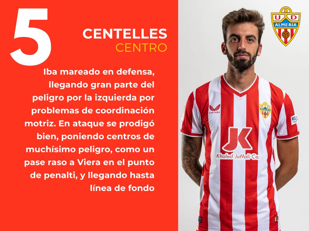 Las puntuaciones del UD Almería 2 - 2 Sevilla FC