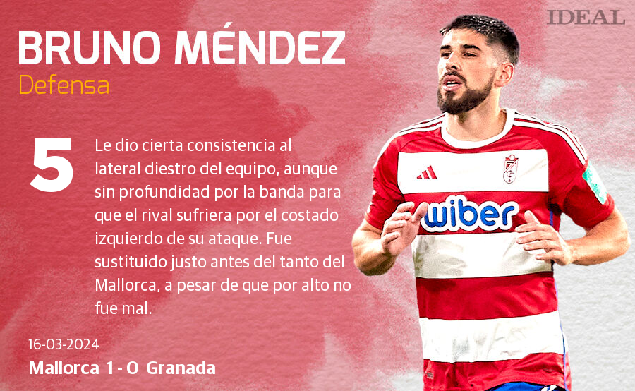 Las notas de los jugadores del Granada ante el Mallorca