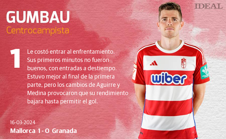 Las notas de los jugadores del Granada ante el Mallorca