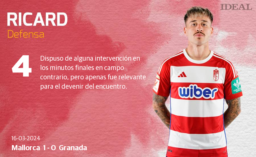 Las notas de los jugadores del Granada ante el Mallorca