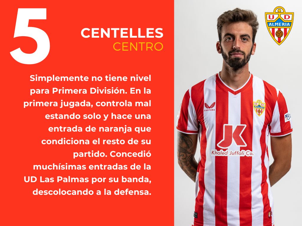 Las puntuaciones del UD Las Palmas 0 - 1 UD Almería