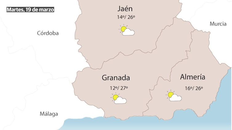 Previsión del tiempo en Andalucía en la semana del Domingo de Ramos