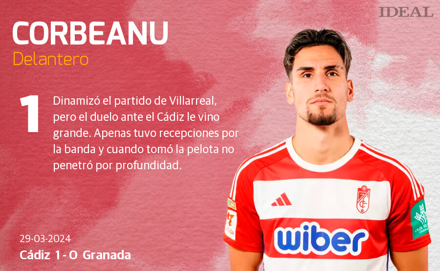 Las notas de los jugadores del Granada ante el Cádiz