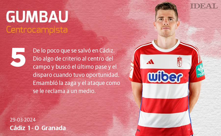 Las notas de los jugadores del Granada ante el Cádiz