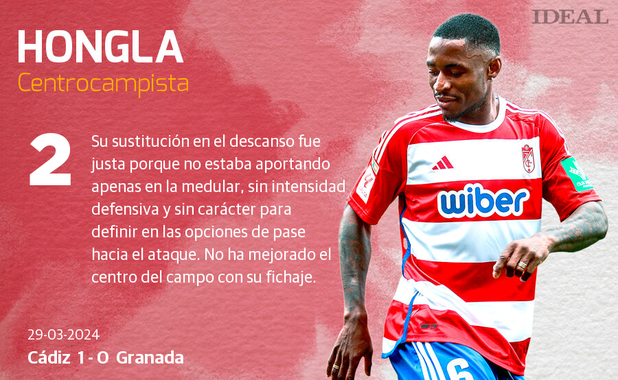 Las notas de los jugadores del Granada ante el Cádiz