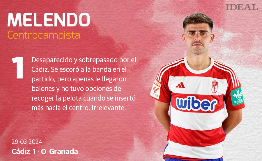 Las notas de los jugadores del Granada ante el Cádiz