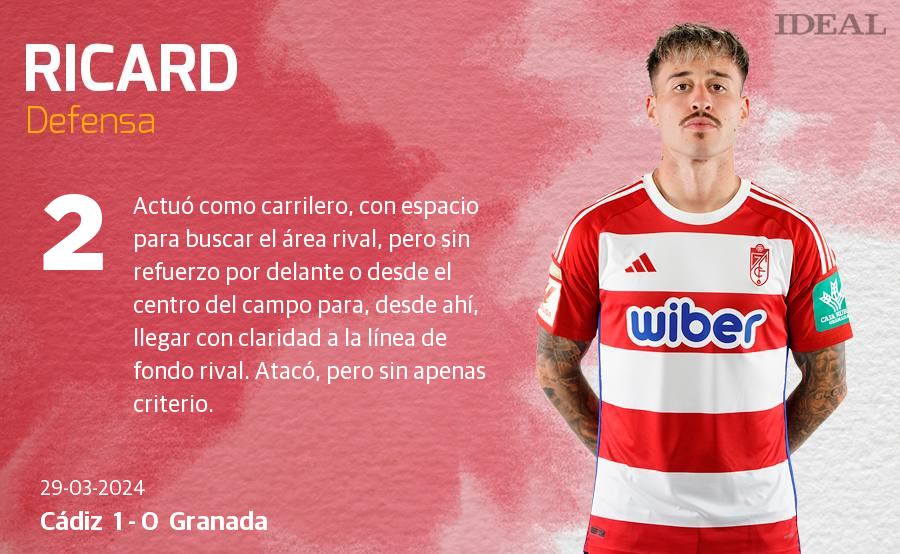 Las notas de los jugadores del Granada ante el Cádiz