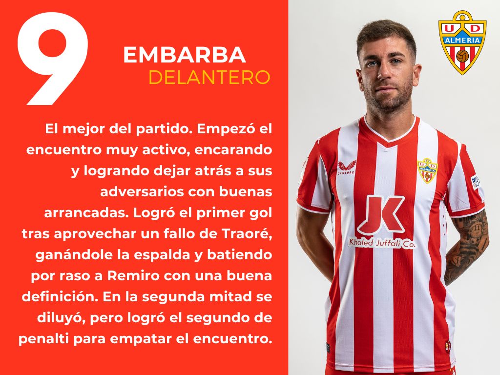 Las puntuaciones del Real Sociedad 2 - 2 UD Almería