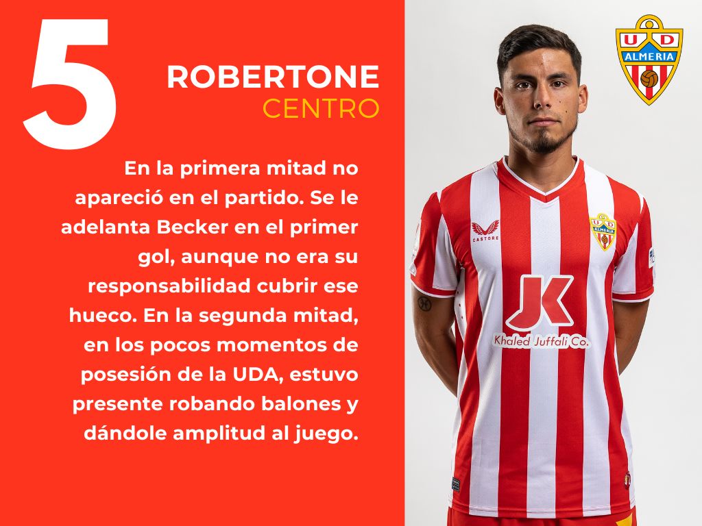 Las puntuaciones del Real Sociedad 2 - 2 UD Almería