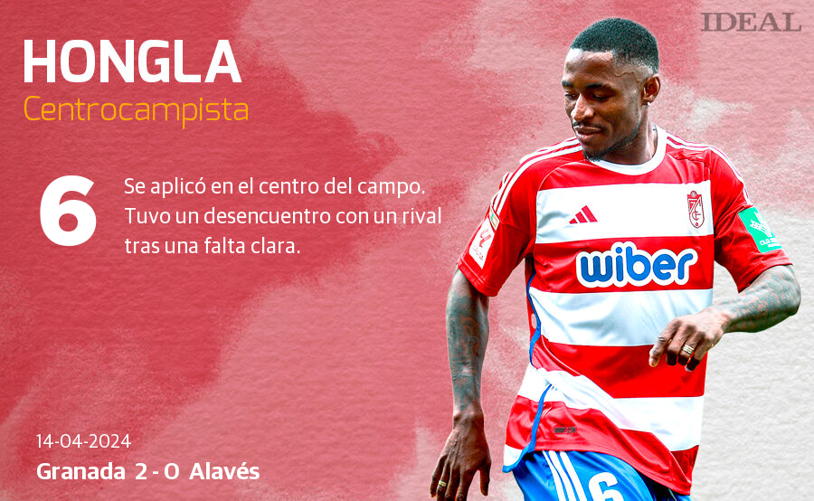 Las notas de los jugadores del Granada ante el Alavés