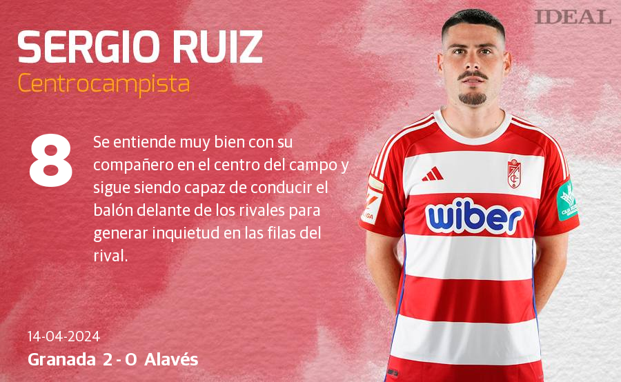 Las notas de los jugadores del Granada ante el Alavés