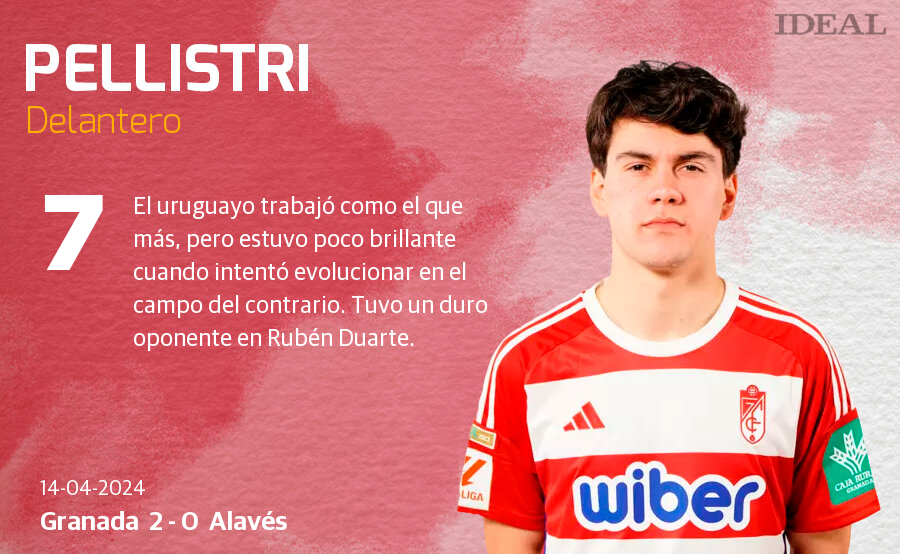 Las notas de los jugadores del Granada ante el Alavés