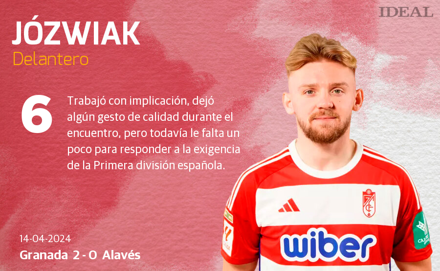 Las notas de los jugadores del Granada ante el Alavés