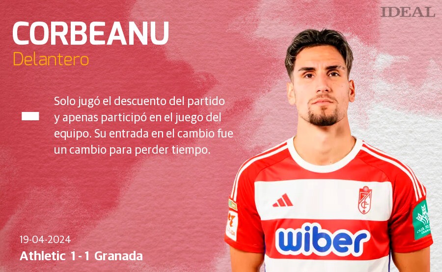 Las notas de los jugadores del Granada ante el Athletic