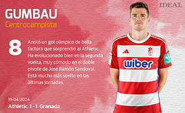 Las notas de los jugadores del Granada ante el Athletic