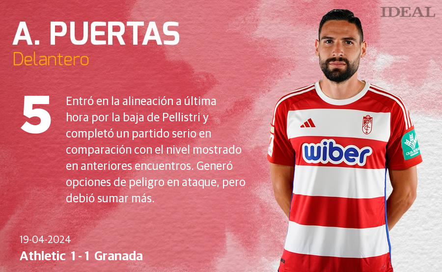 Las notas de los jugadores del Granada ante el Athletic