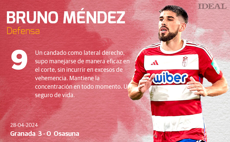 Las notas de los jugadores del Granada ante Osasuna